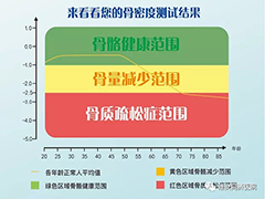 骨密度仪厂家科普：骨质疏松骨密度仪的种类及